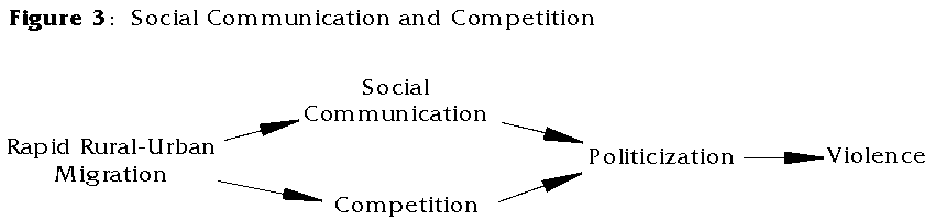 Social Communication and Competition