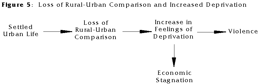 Loss of Rural-Urban Comparison and Increased Deprivation