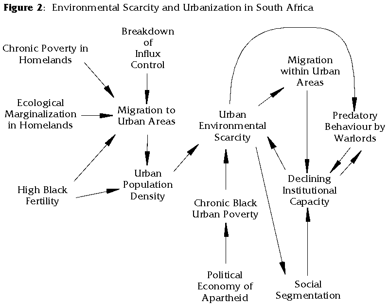 Environmental Scarcity and Urbanization in South Africa