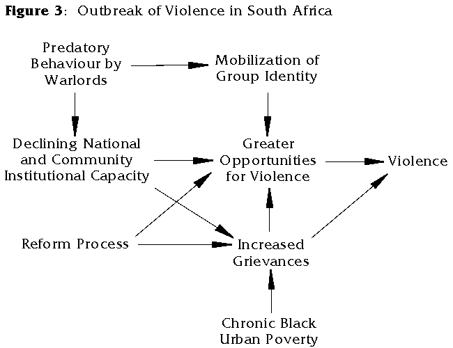 Outbreak of Violence in South Africa